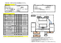 R８年度運動会プログラム.pdfの1ページ目のサムネイル